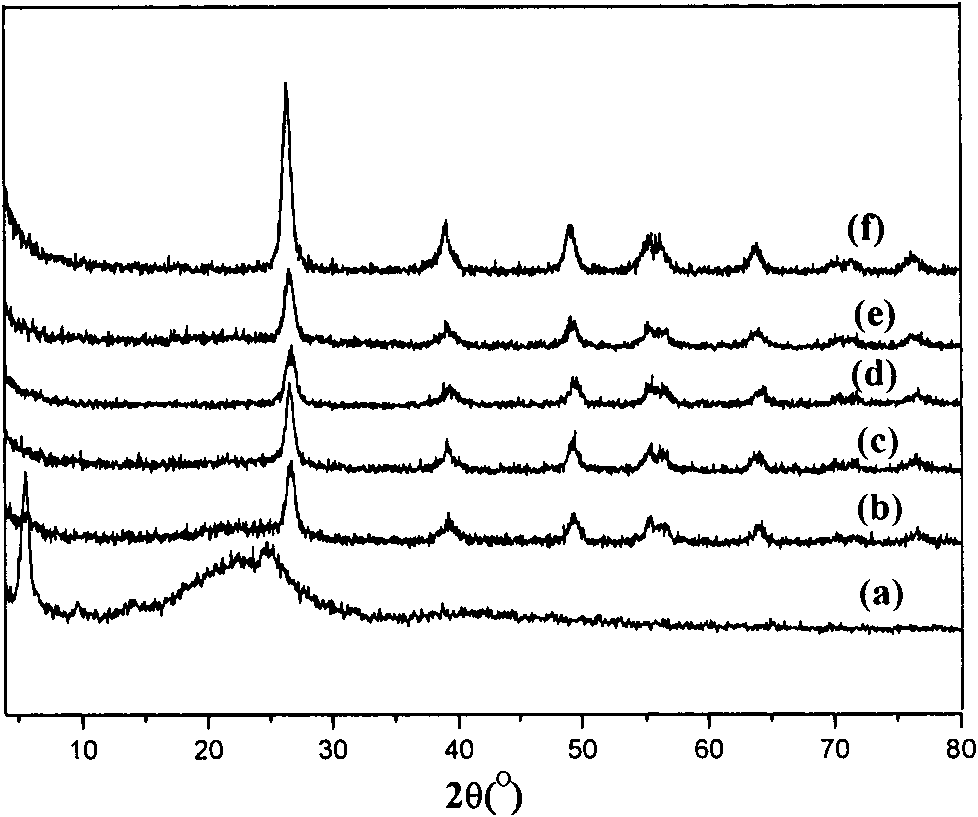 Preparation method of inorganic nanometer materials and polythiophene derivant composite materials