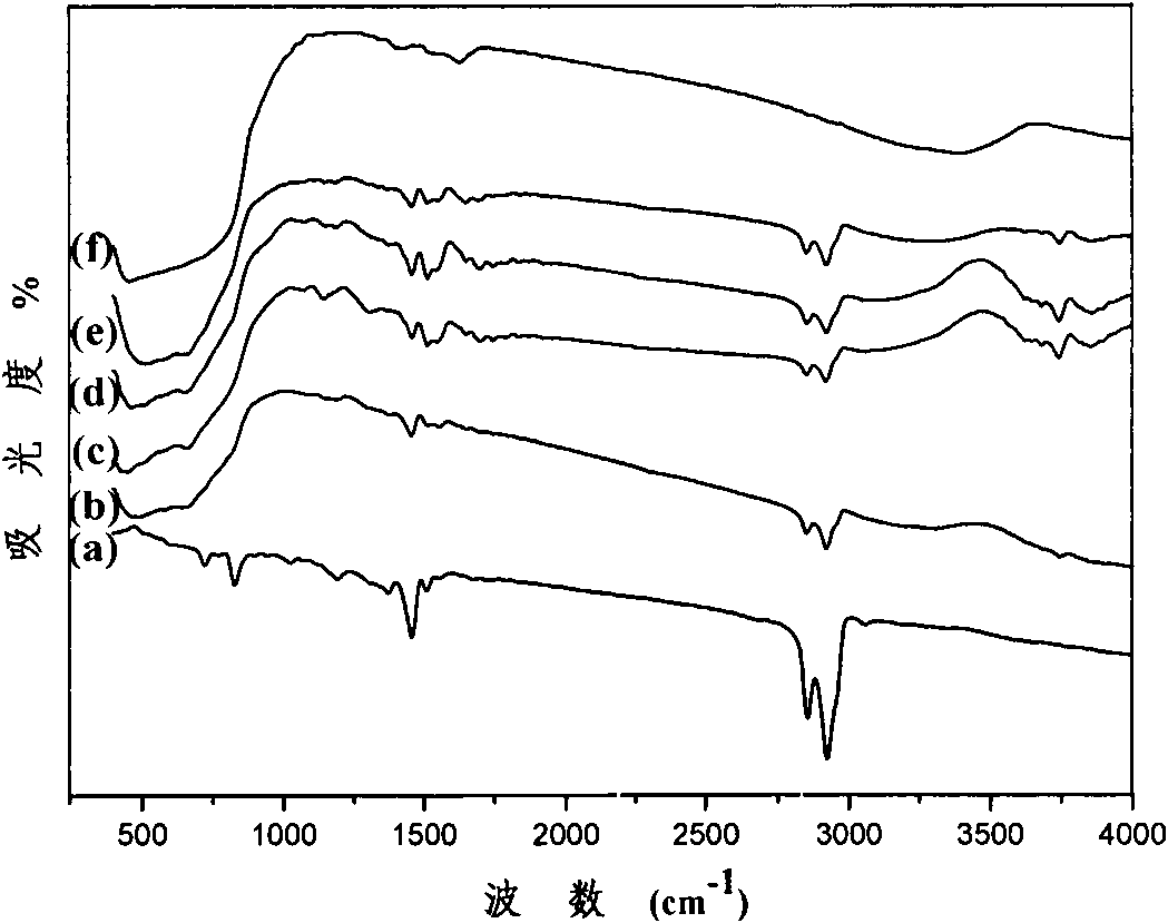 Preparation method of inorganic nanometer materials and polythiophene derivant composite materials