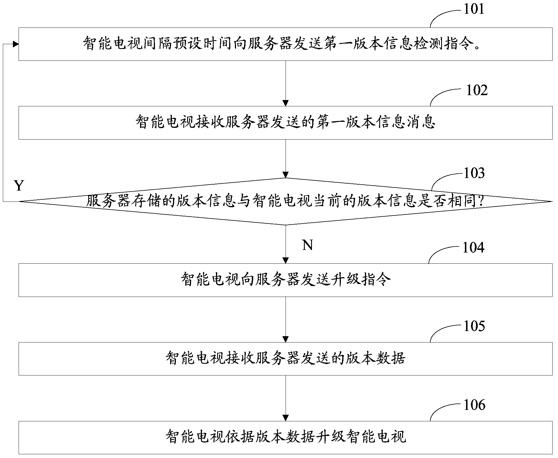 Version upgrading method and version upgrading device