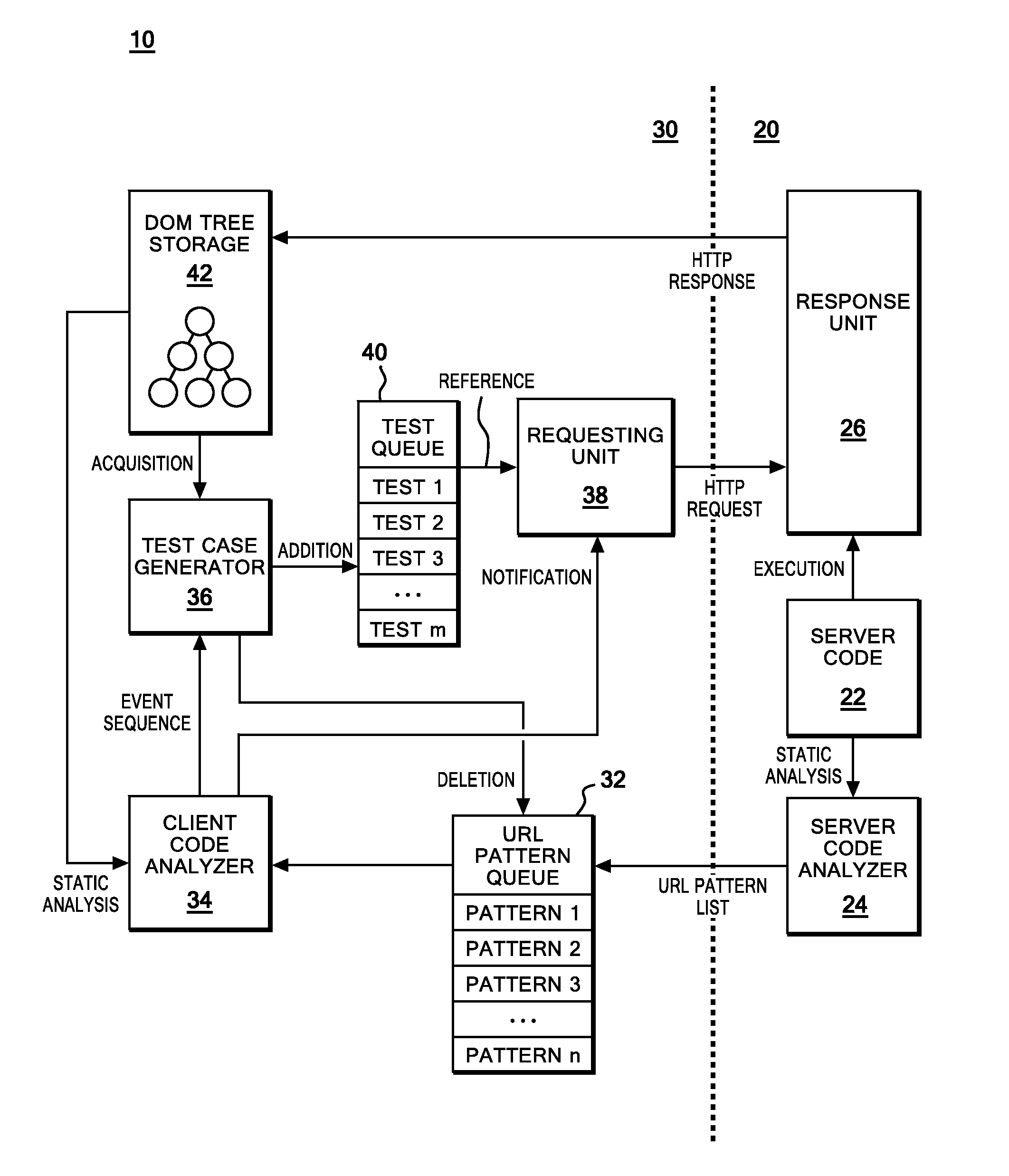 Method and system for information processing and test care generation