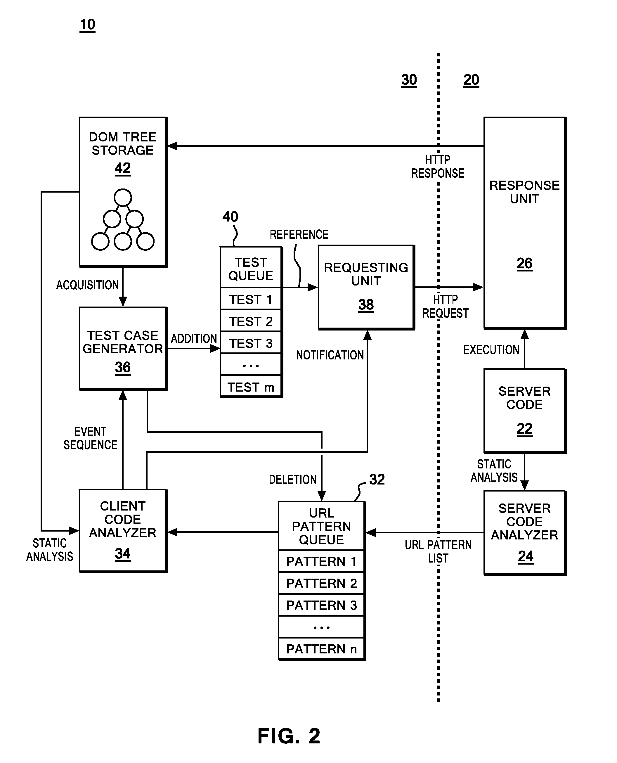 Method and system for information processing and test care generation