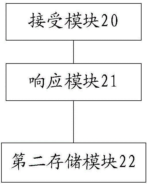 Alarm clock prompting apparatus and method