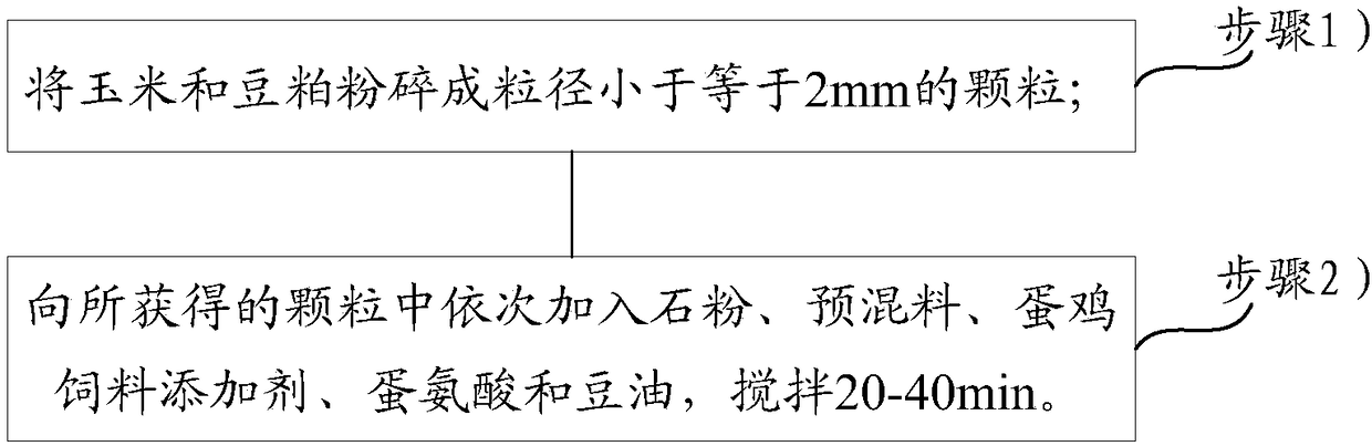 Laying hen feed additive, laying hen feed, and preparation method of laying hen feed