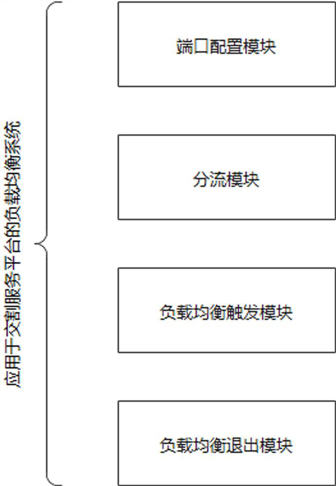 Load balancing method and system applied to delivery service platform