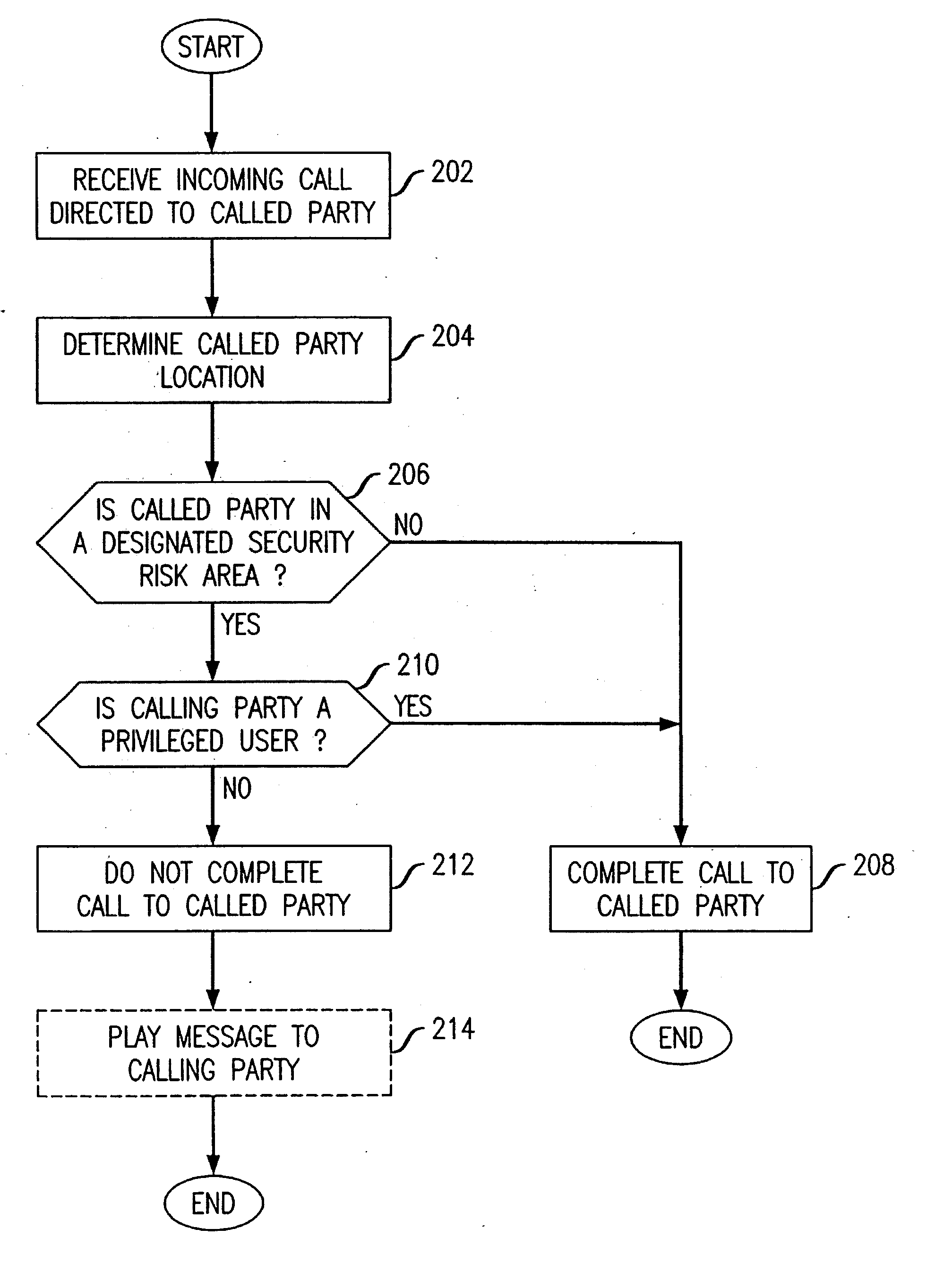 Network support for restricting call terminations in a security risk area