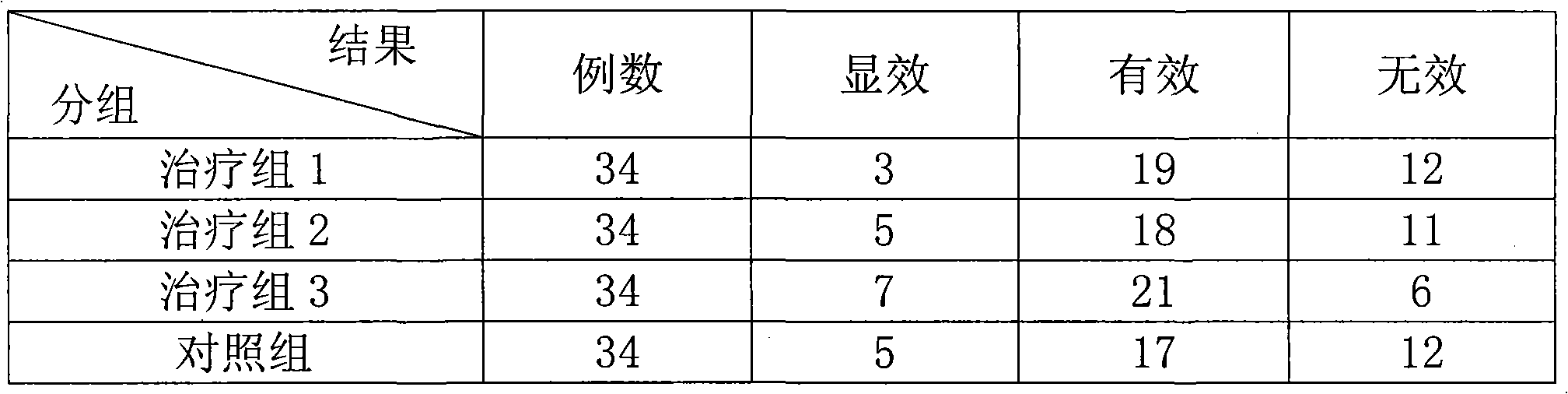 Qi-blood tonifying medicament and preparation method and application thereof