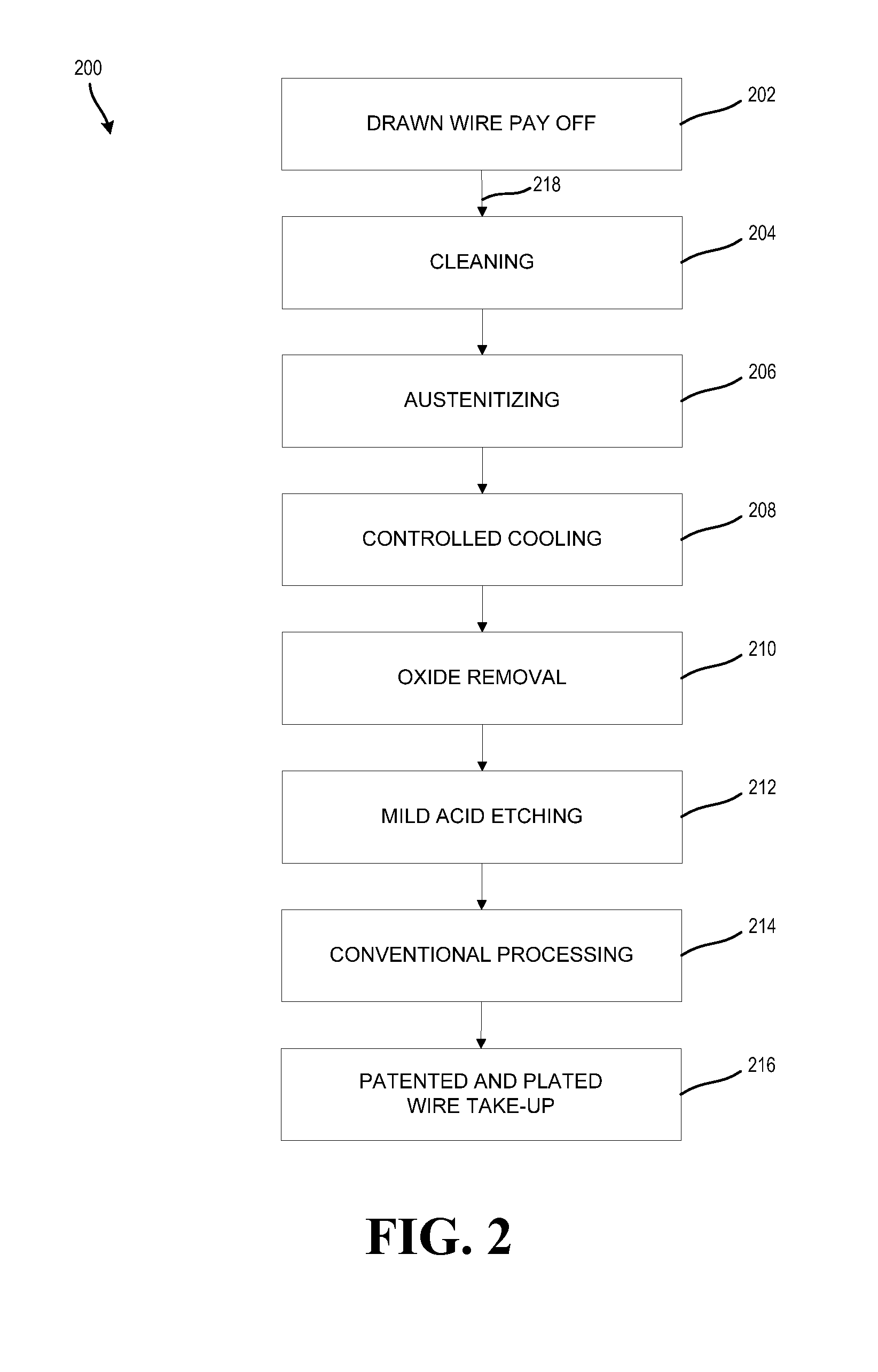 Methods and Systems for Preventing Iron Oxide Formulation and Decarburization During Steel Tempering