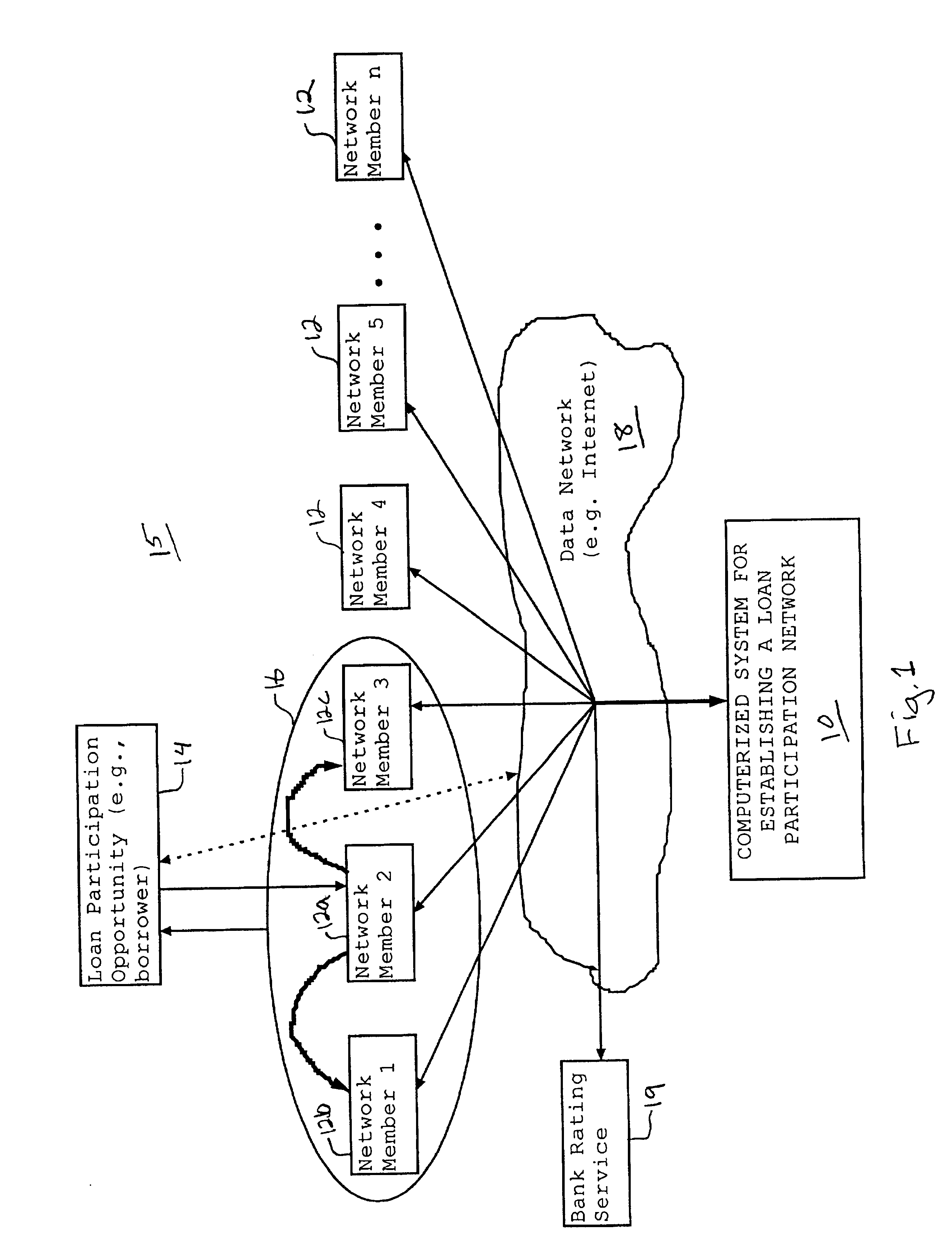 Computerized system and method for establishing a loan participation network
