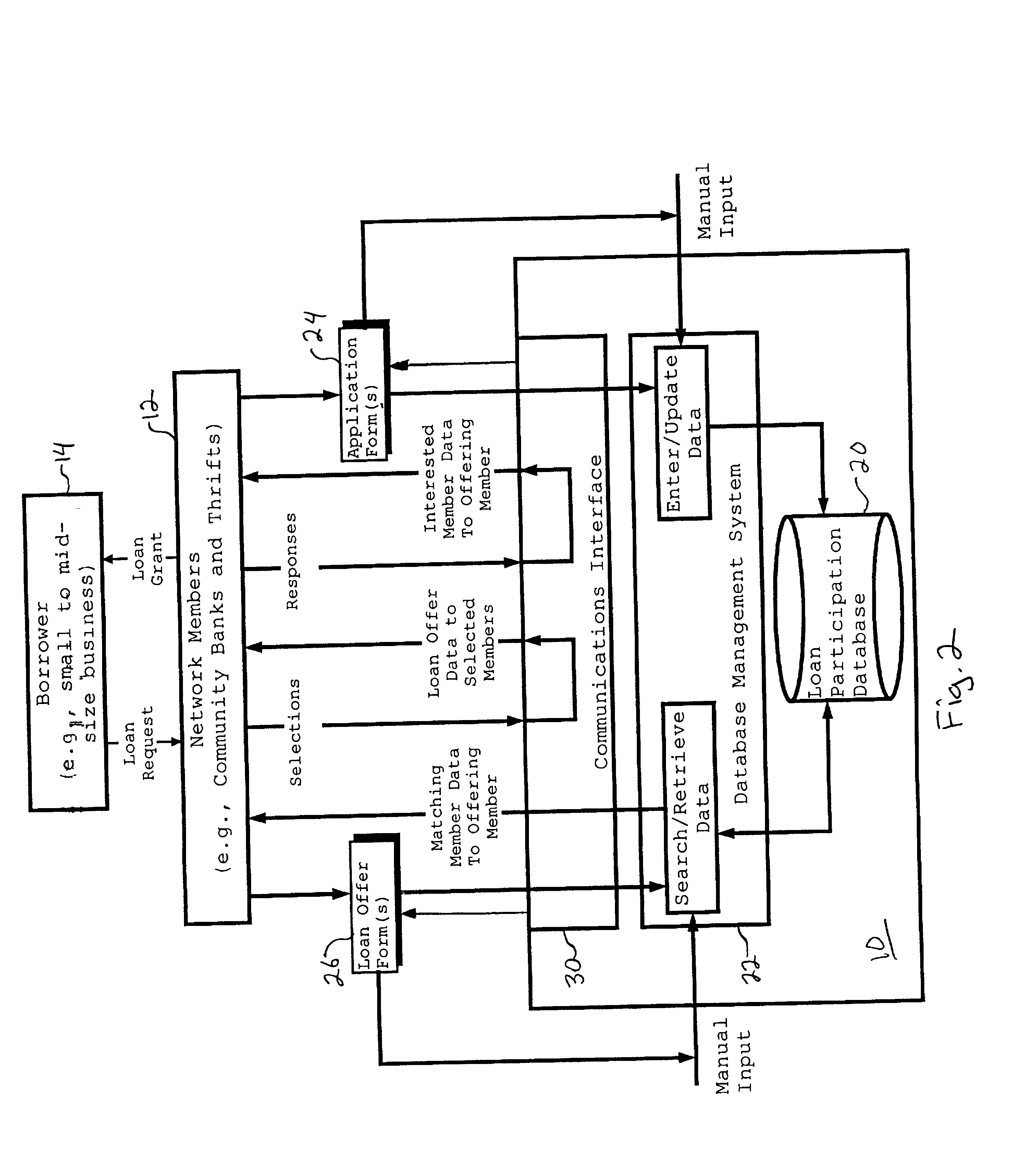 Computerized system and method for establishing a loan participation network