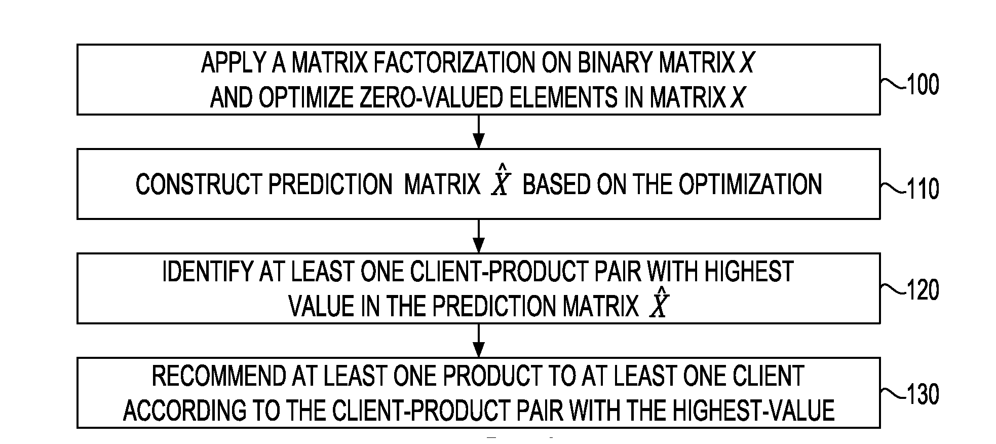 Collaborative filtering on spare datasets with matrix factorizations