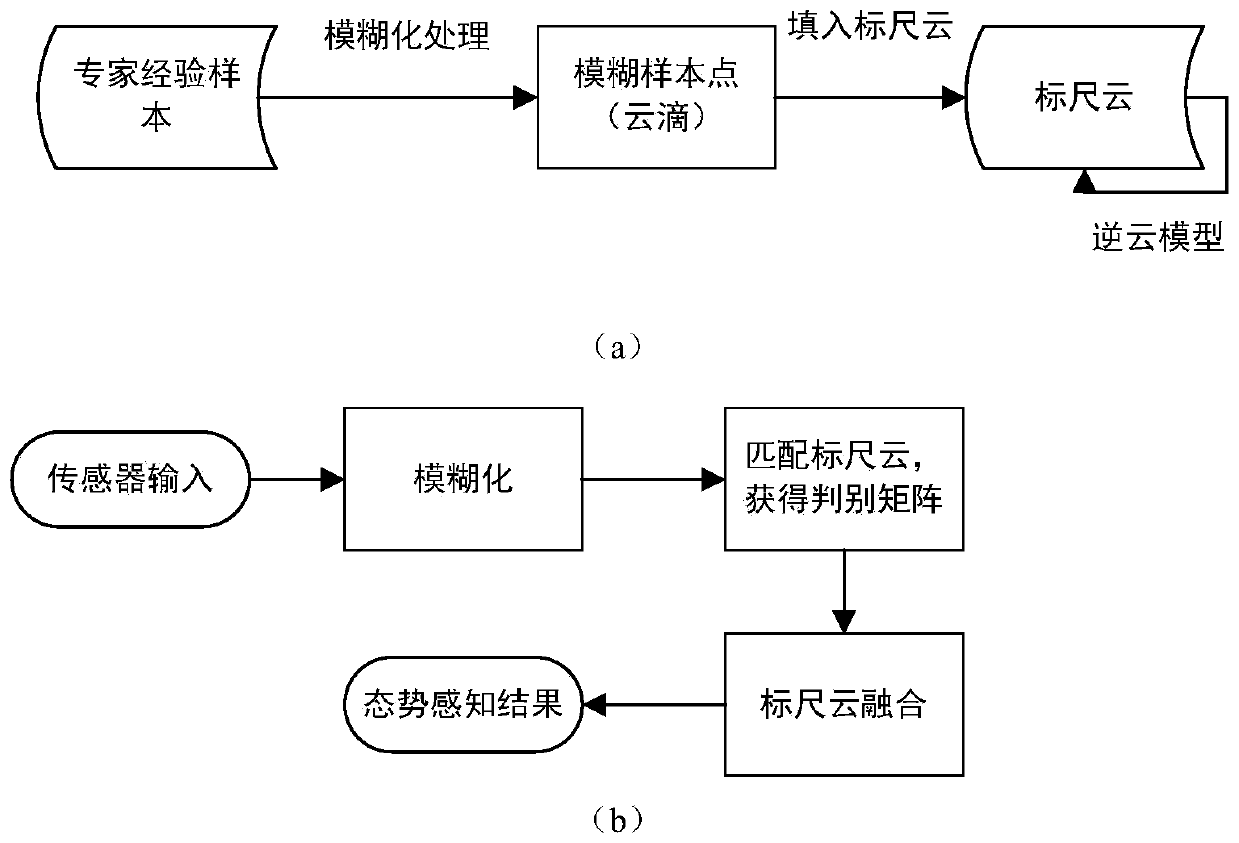 A Manned/Unmanned Coordinated Squad Auxiliary Command System