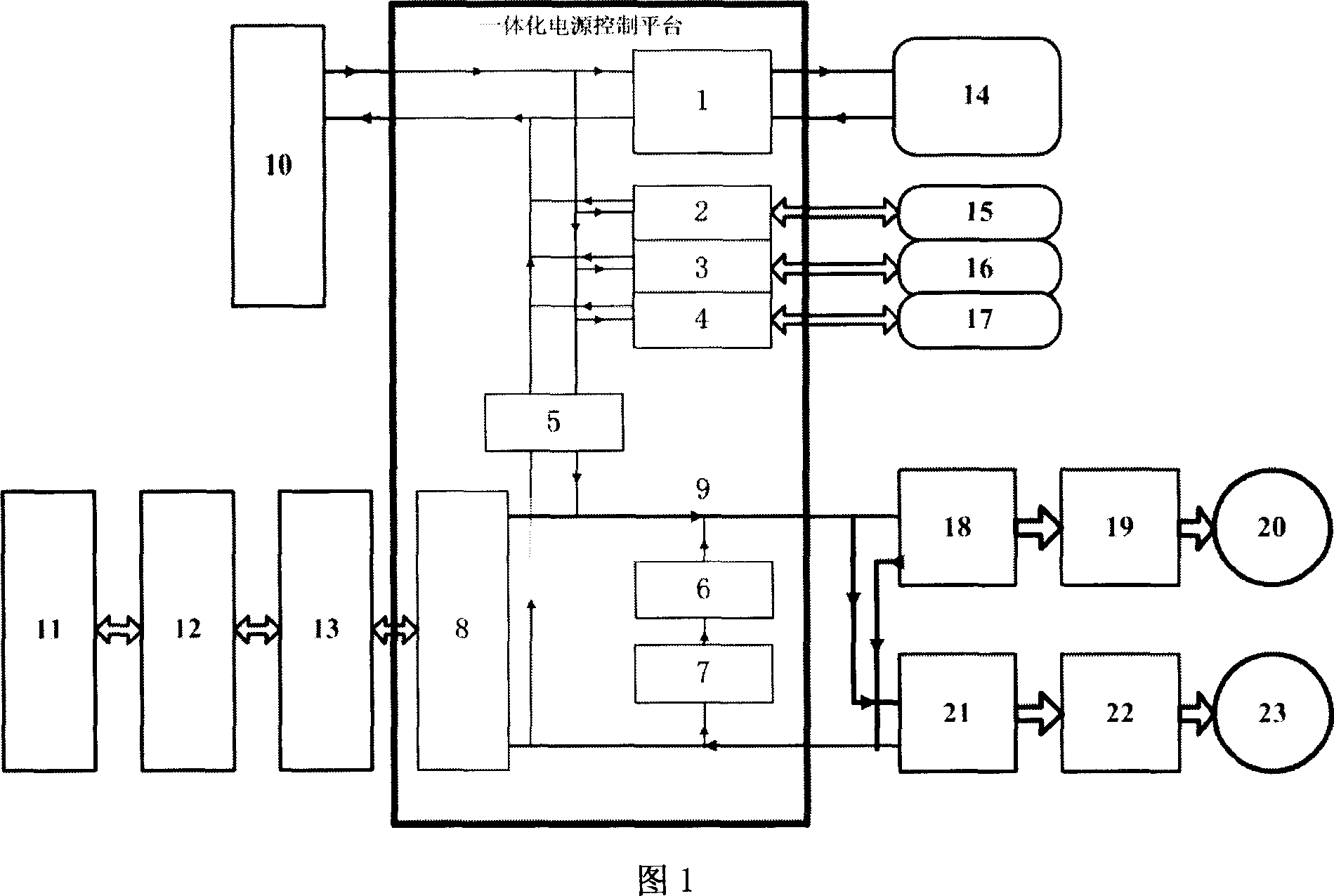 Integrated power control platform of mixed power vehicle