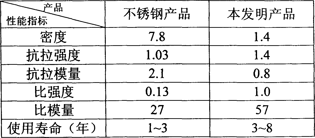 Parts and component made from Nano plastic alloy for watering apparatus, and preparing method