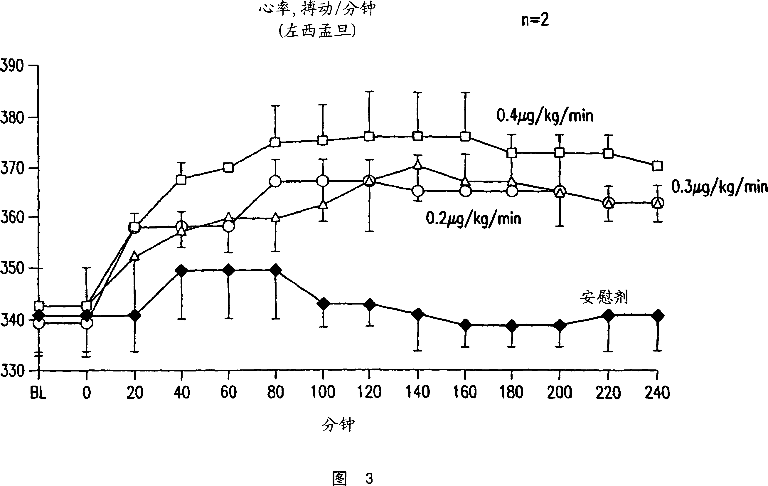 Methods for treating a mammal before, during and after cardiac arrest