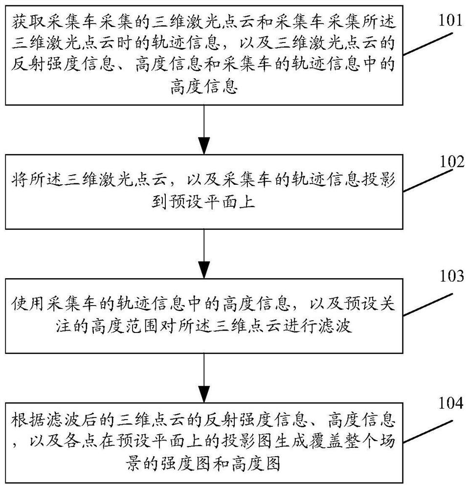 Three-dimensional laser point cloud data preprocessing method and device