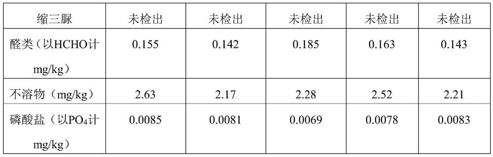 A kind of urea solution for vehicle and preparation method thereof