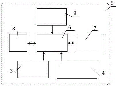 System and method for double-lock site gate water gaging