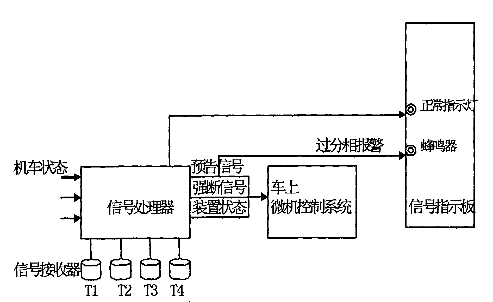 Double computer hot standby automatic passing neutral section device