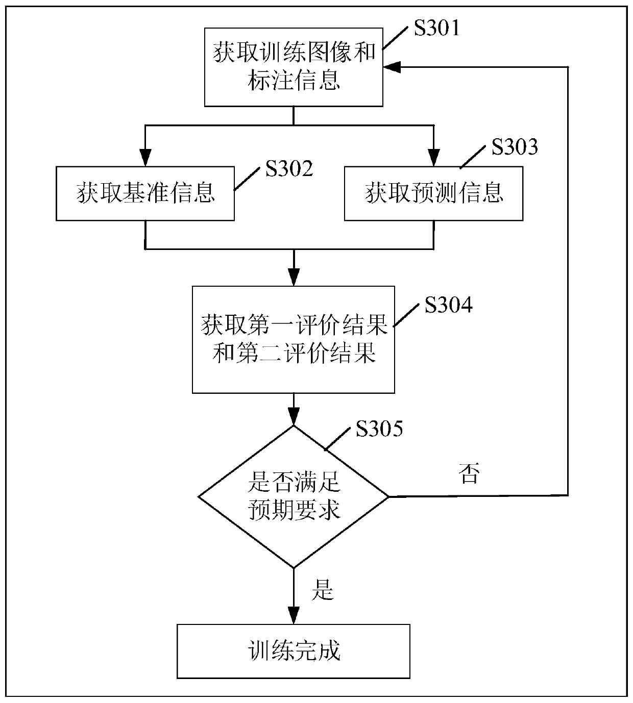 Target detection model training method and device and electronic equipment