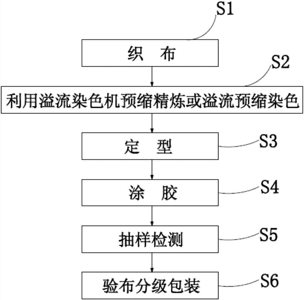 Two-needle tricot stitch weft insertion bidirectional elastic composite material and production process thereof