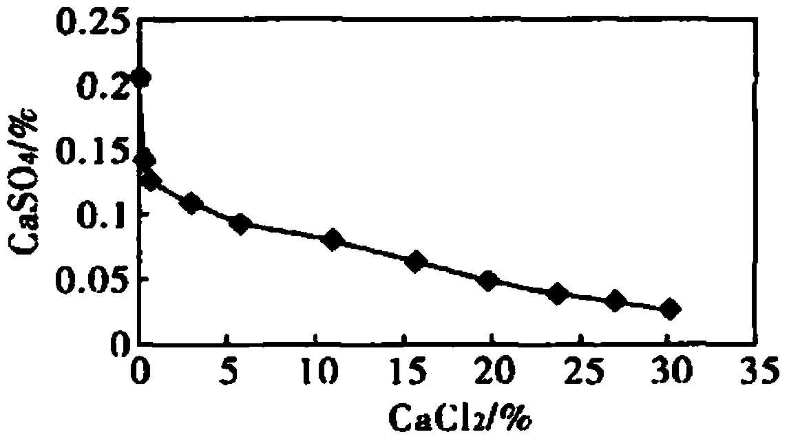 Low-sulfur large-grained salt produced from sodium sulfate type salt mine and preparation method thereof