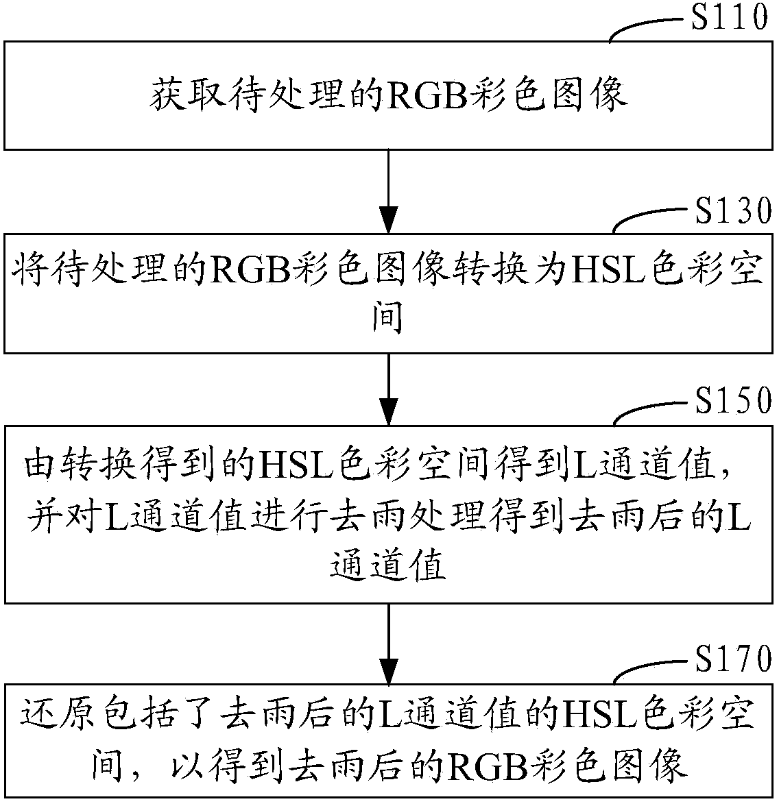 Method and system for processing RGB color image