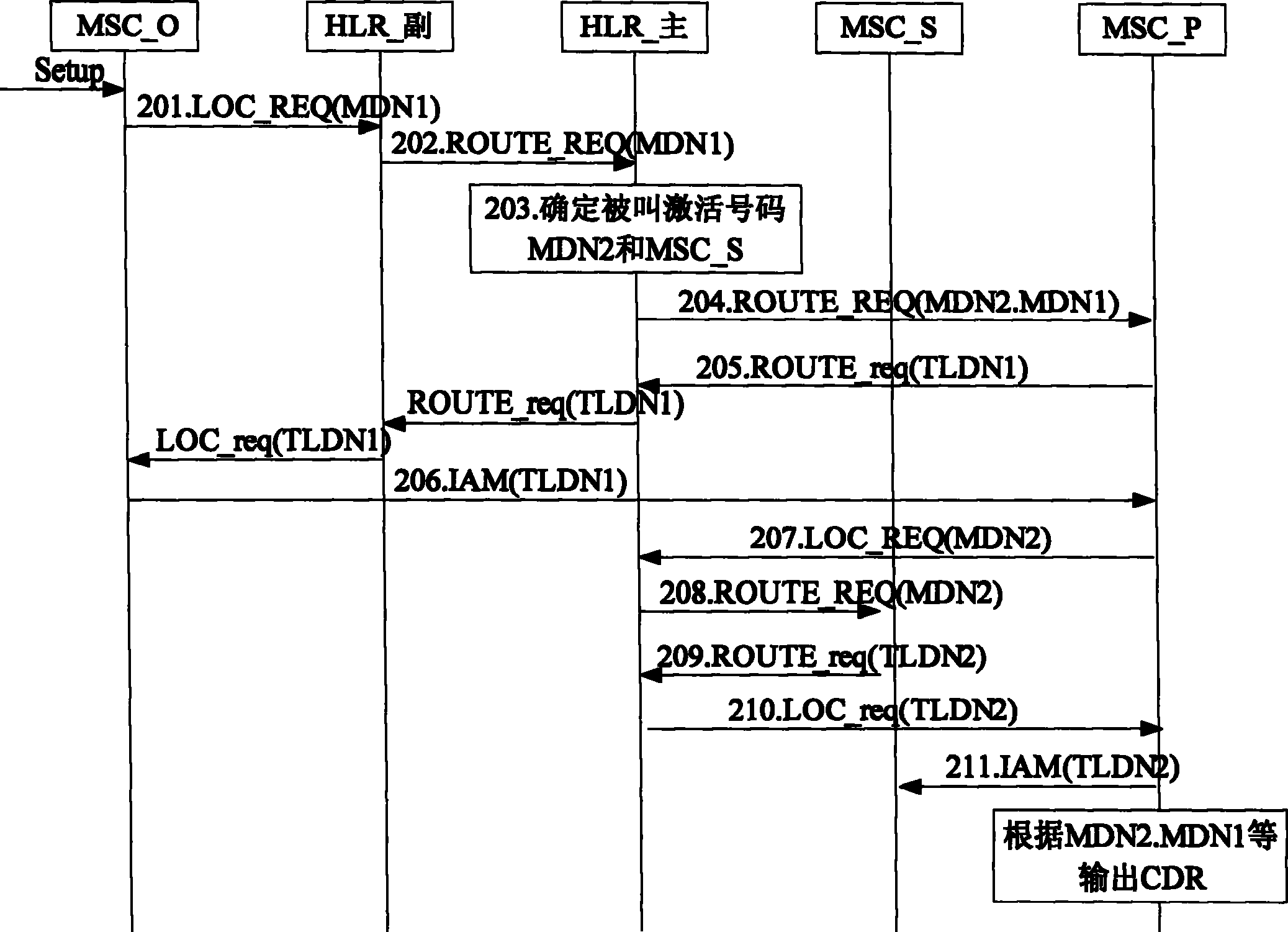 Method for realizing one card to multiple-number service