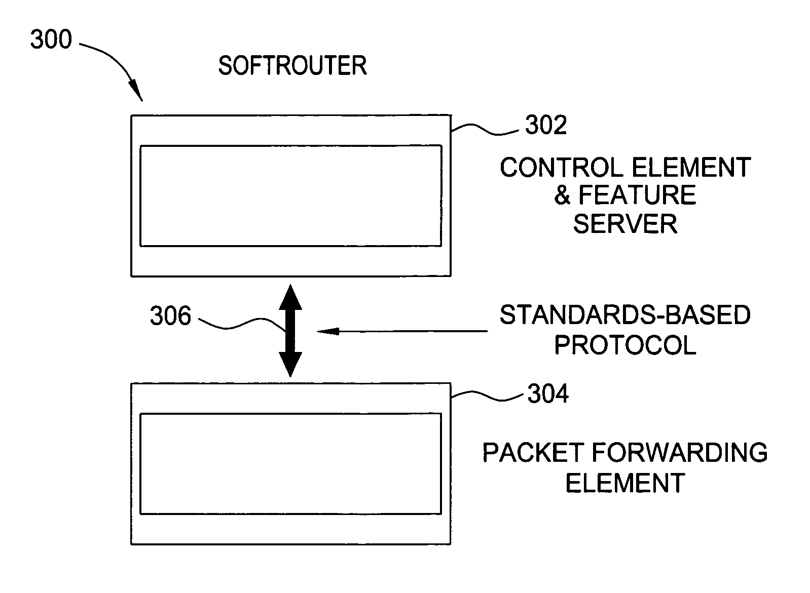 Softrouter separate control network