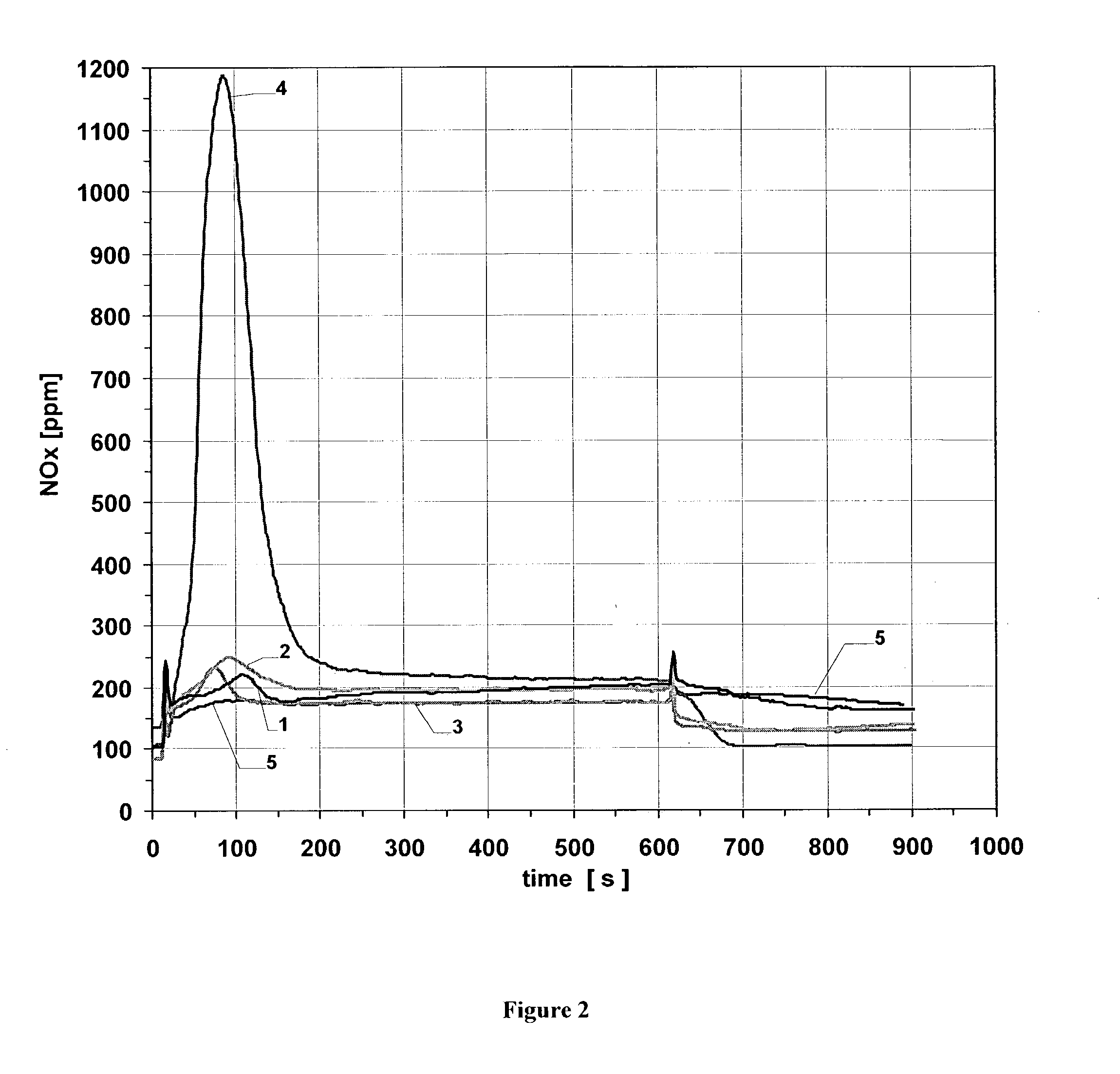 Particle filter having a catalytically active coating to accelerate burning off accumulated soot particles during a regeneration phase