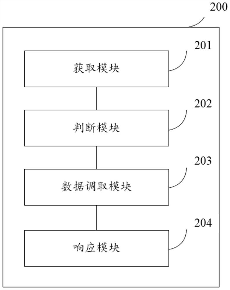 Quick data query method and device, electronic equipment and storage medium