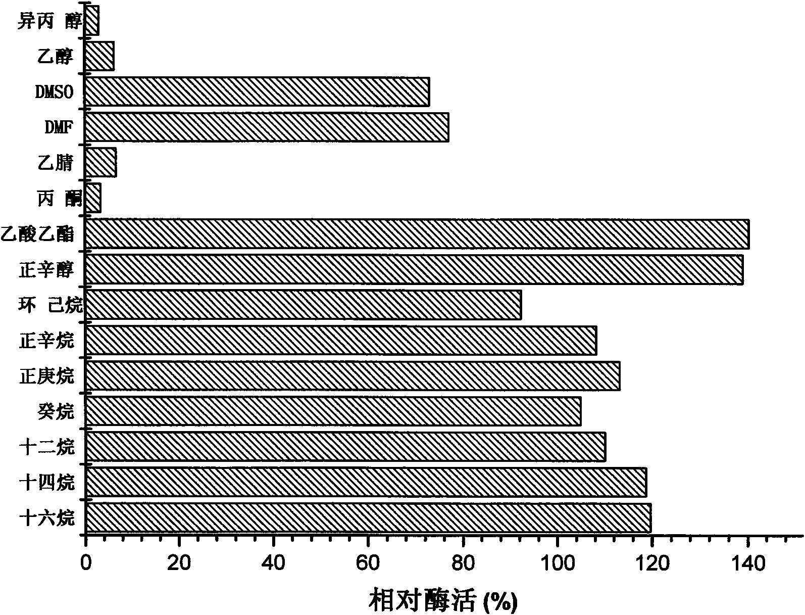 Organic solvent tolerant protease and producing strain thereof