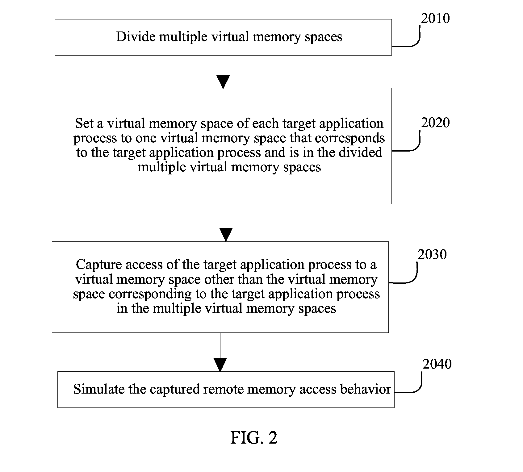Method and Simulator for Simulating Multiprocessor Architecture Remote Memory Access