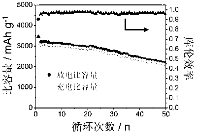 Flower-like multilevel structure zinc oxide support framework, and preparation method and application thereof