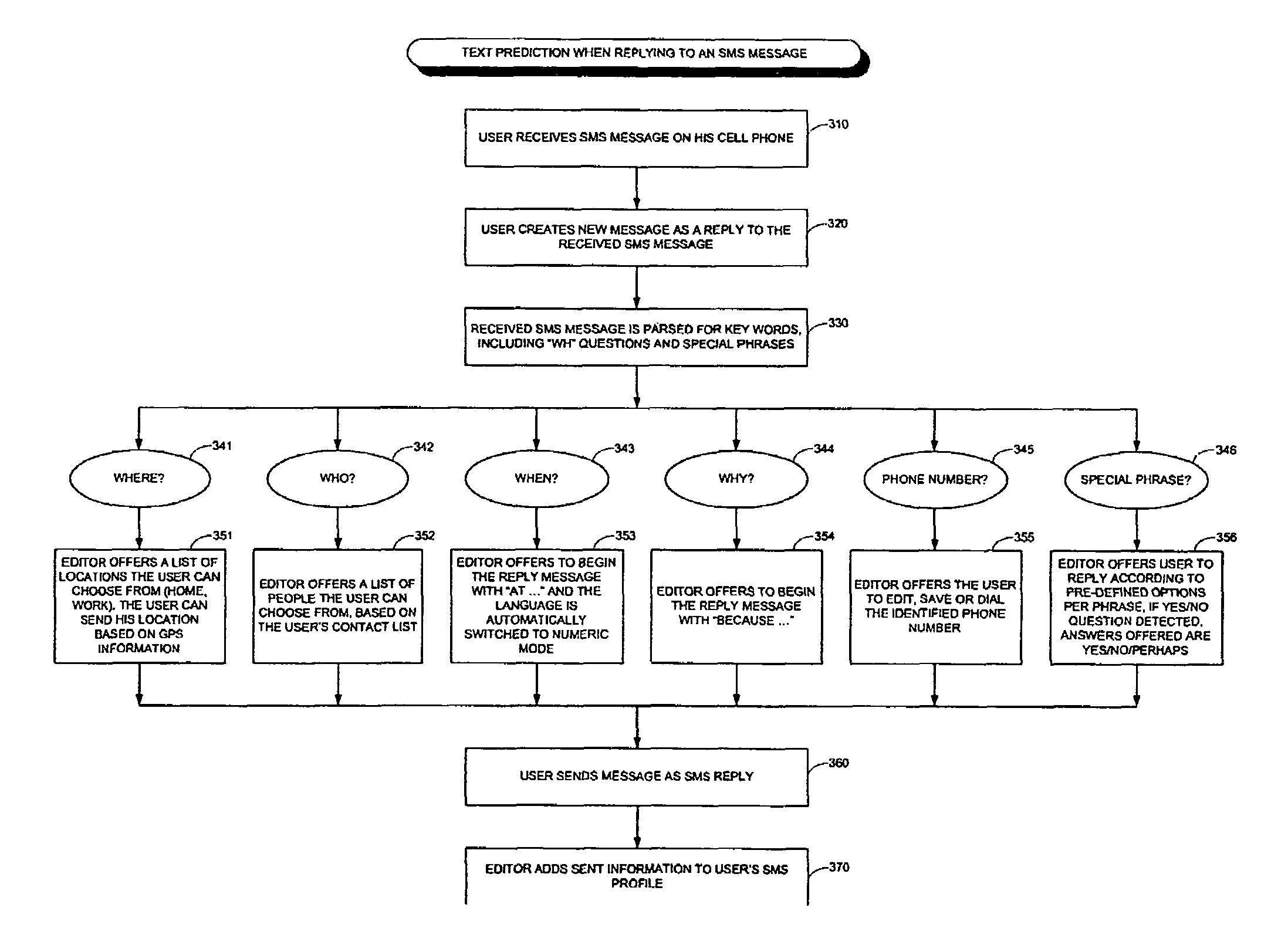 Method and system for predicting text