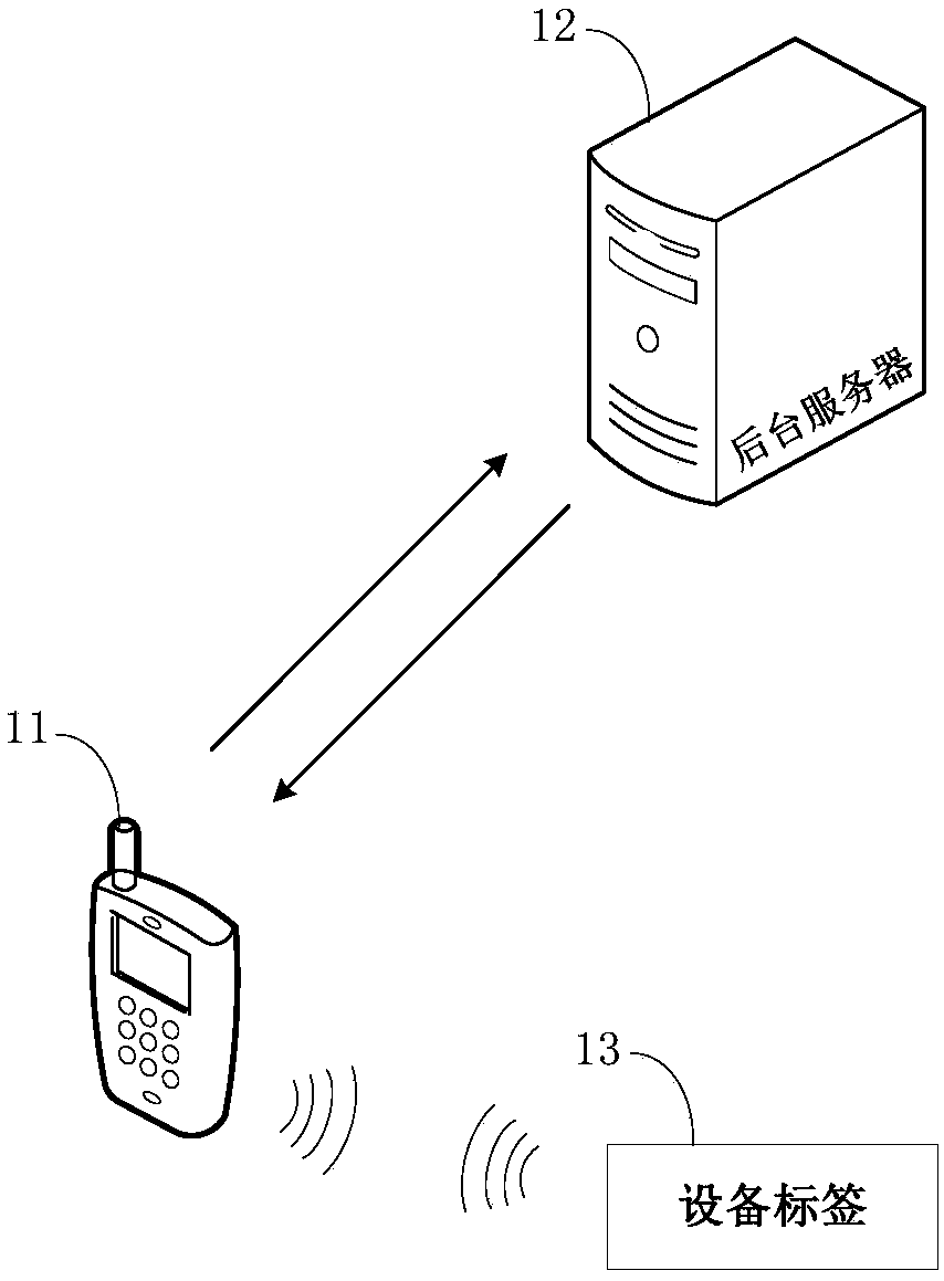 Intelligent fire-fighting management system