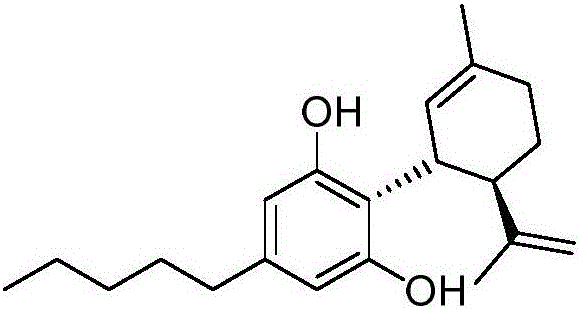 Cannabidiol synthesis method