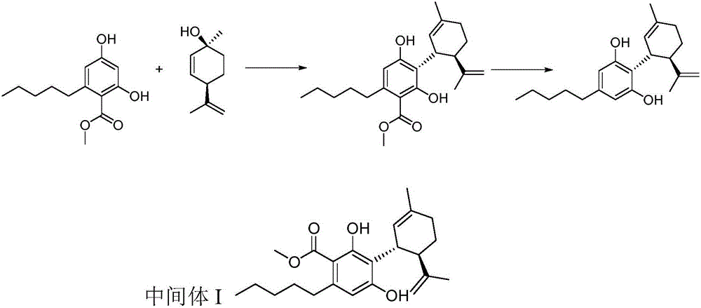 Cannabidiol synthesis method