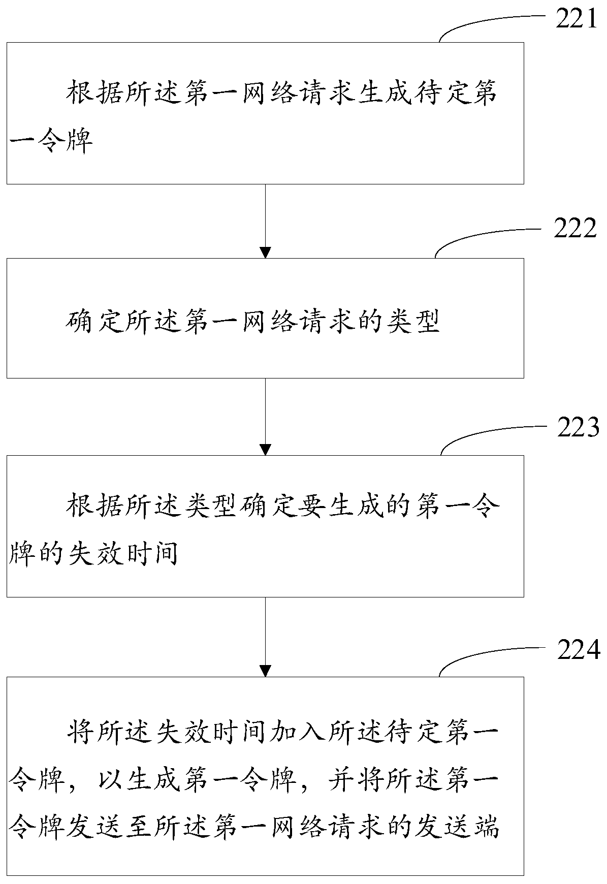 Network request safety verification method, device, medium and electronic equipment