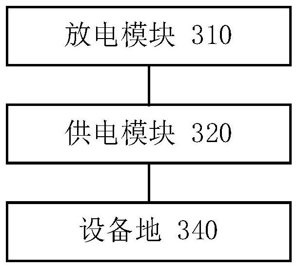 Electric shock protection method, electronic equipment and discharge equipment