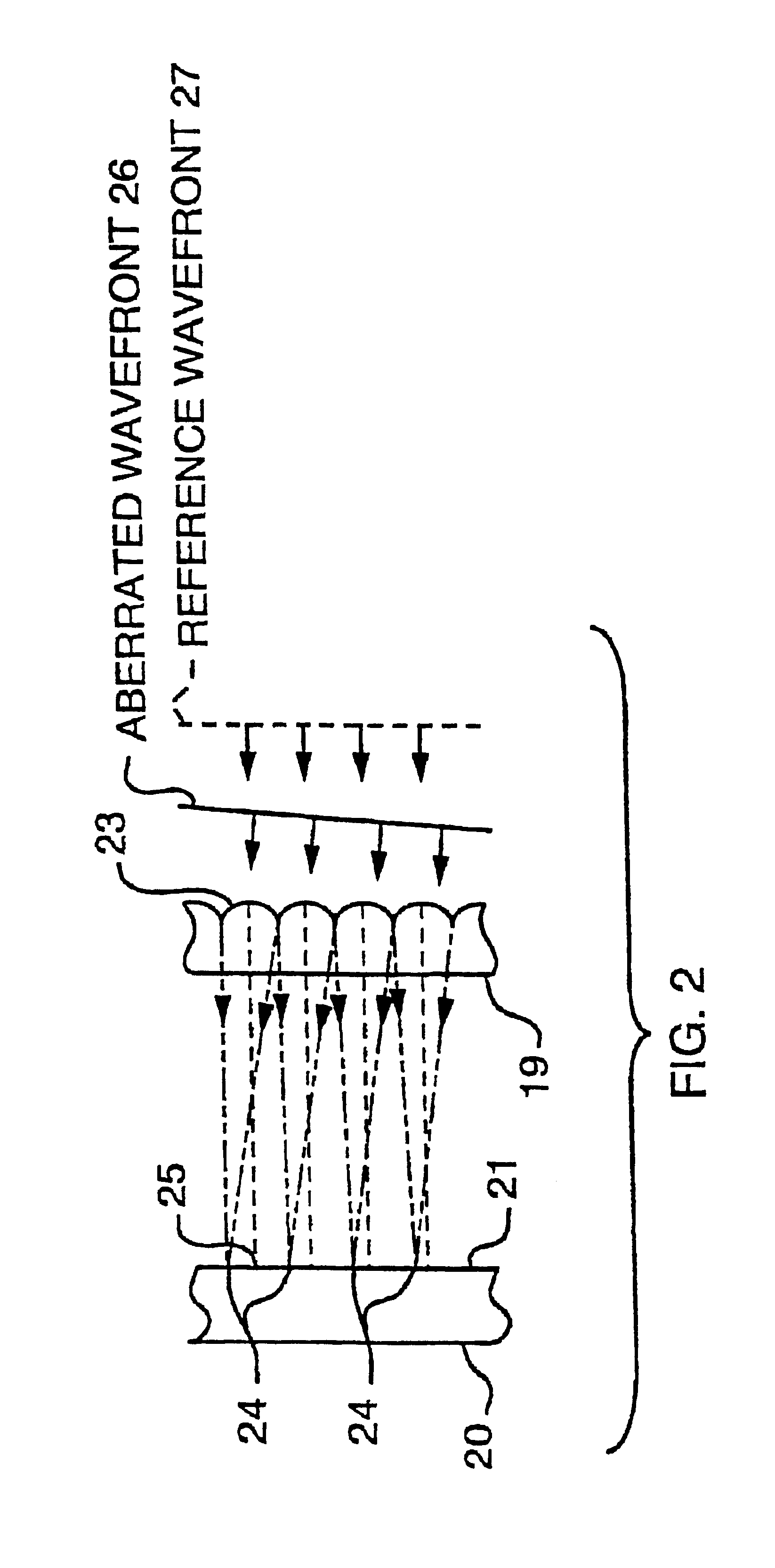 Methods and devices to design and fabricate surfaces on contact lenses and on corneal tissue that correct the eye's optical aberrations