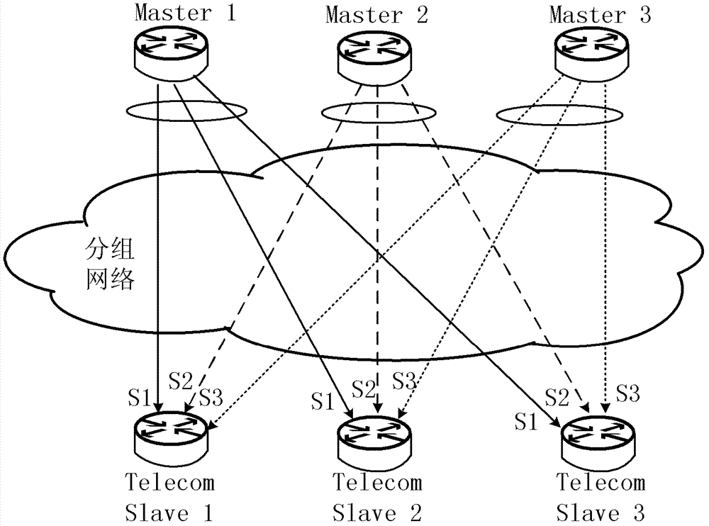 A method, system and device for realizing hybrid networking of multi-clock synchronization technology