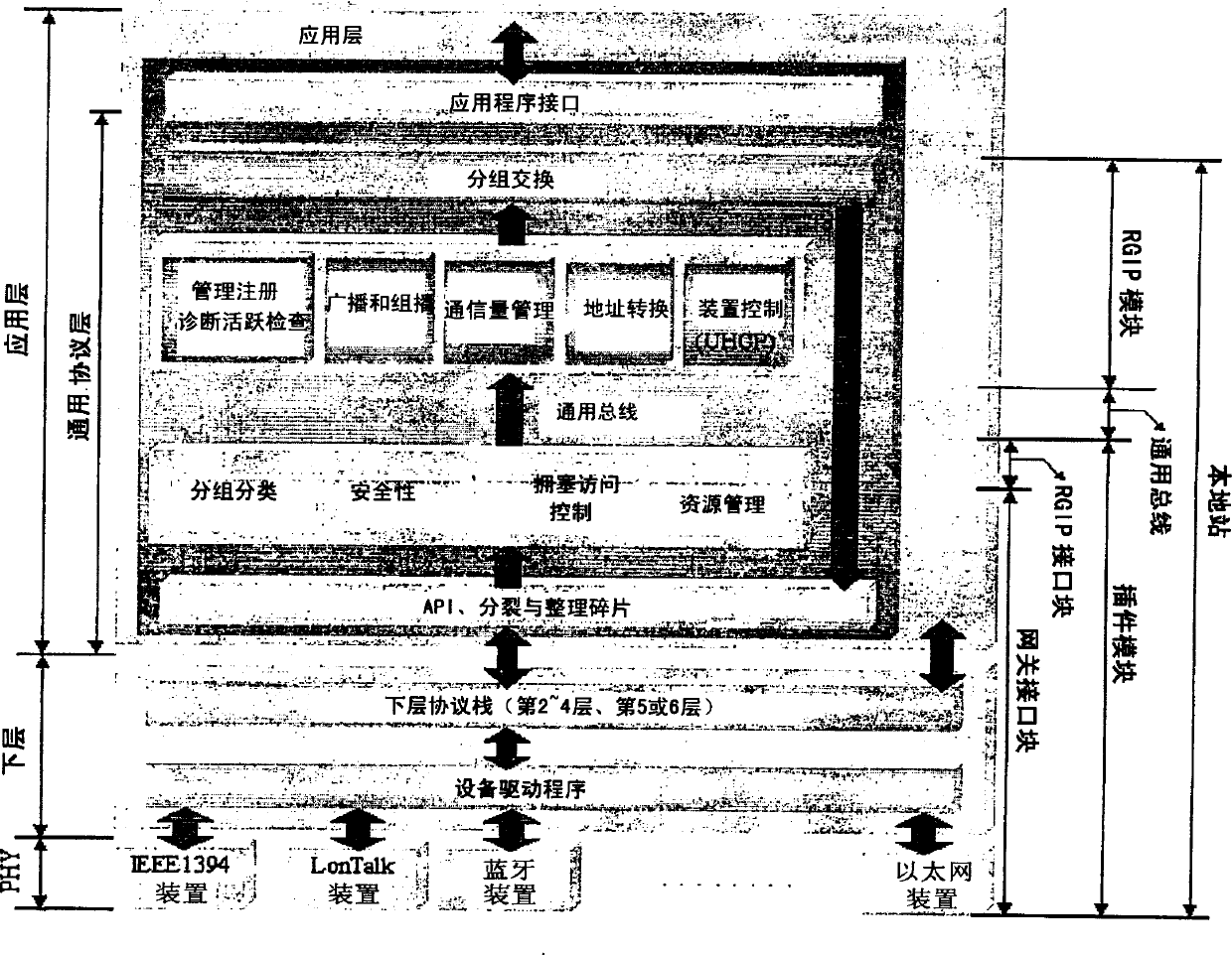 Common protocol layer architecture and methods for transmitting data between different network protocols and a common protocol packet