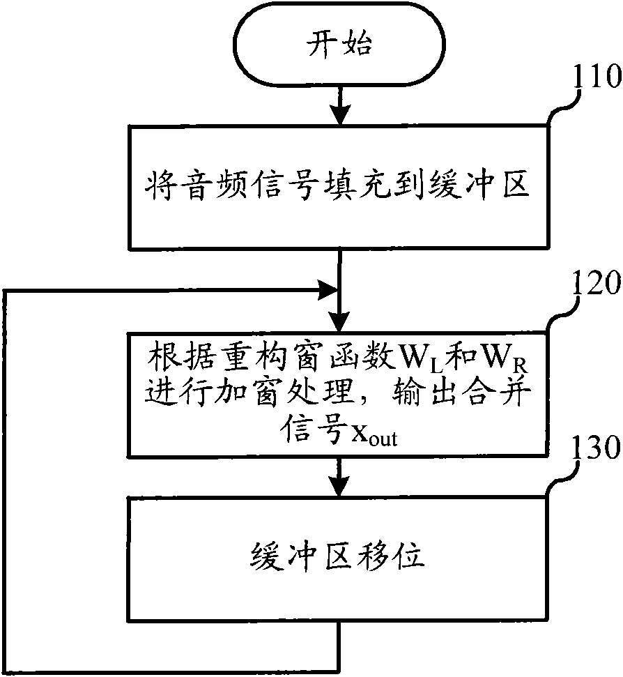 Method and equipment for processing digital audio in variable speed