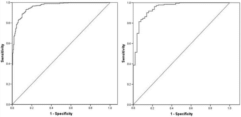 Establishment method of solitary pulmonary nodule malignancy probability prediction model