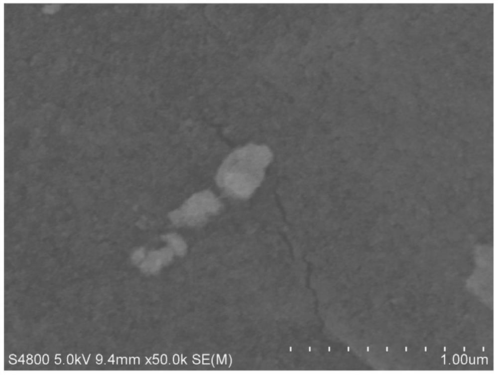 A kind of ferroferric oxide/silicon oxide/multilayer graphene composite material and preparation method thereof