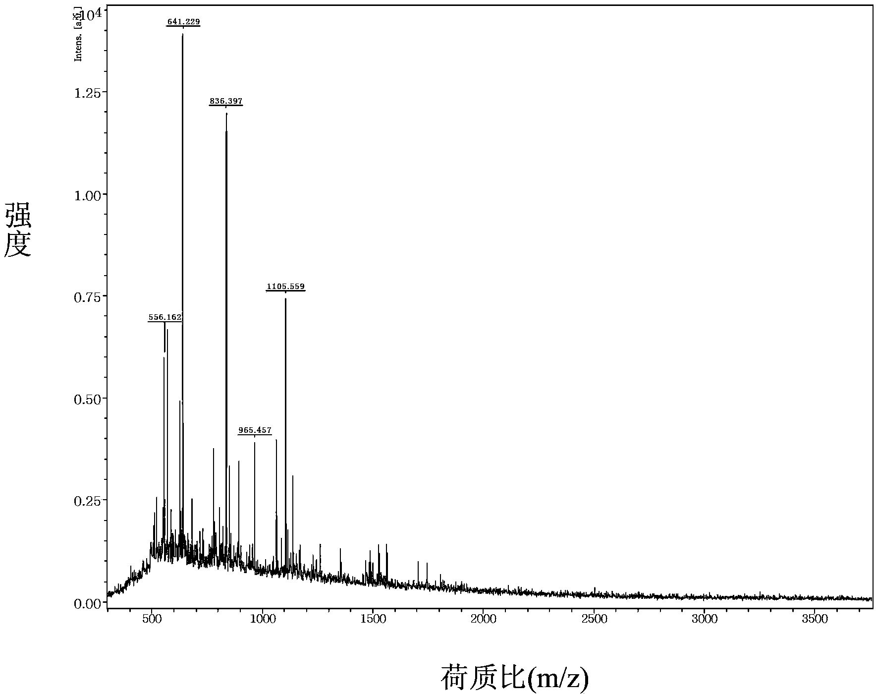 Effervescent tablet type low molecular weight collagen peptide and preparation method thereof