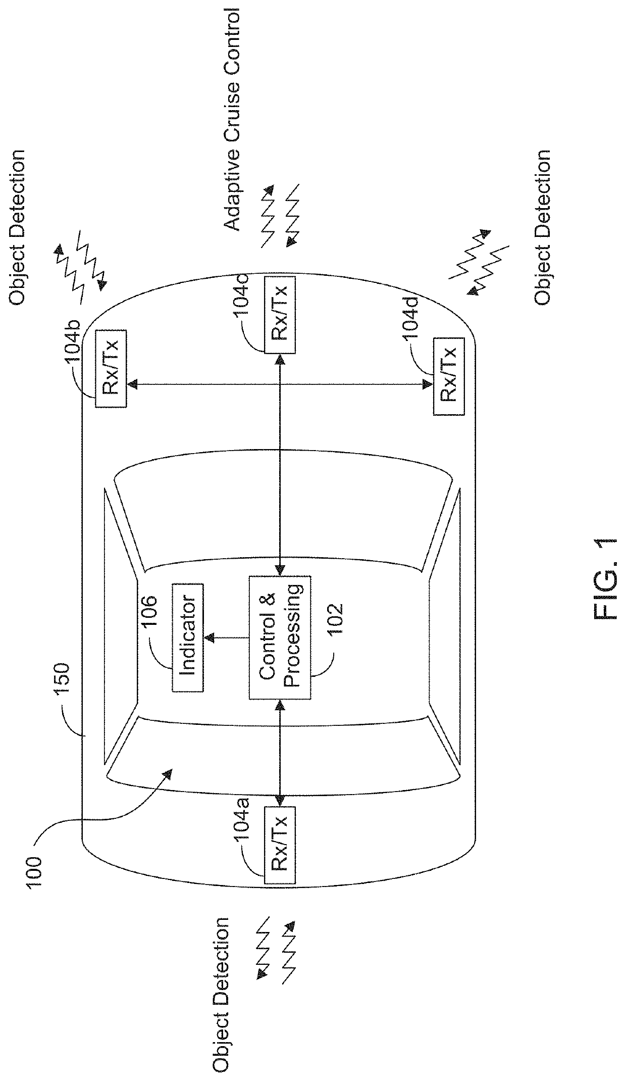 Increasing performance of a receive pipeline of a radar with memory optimization