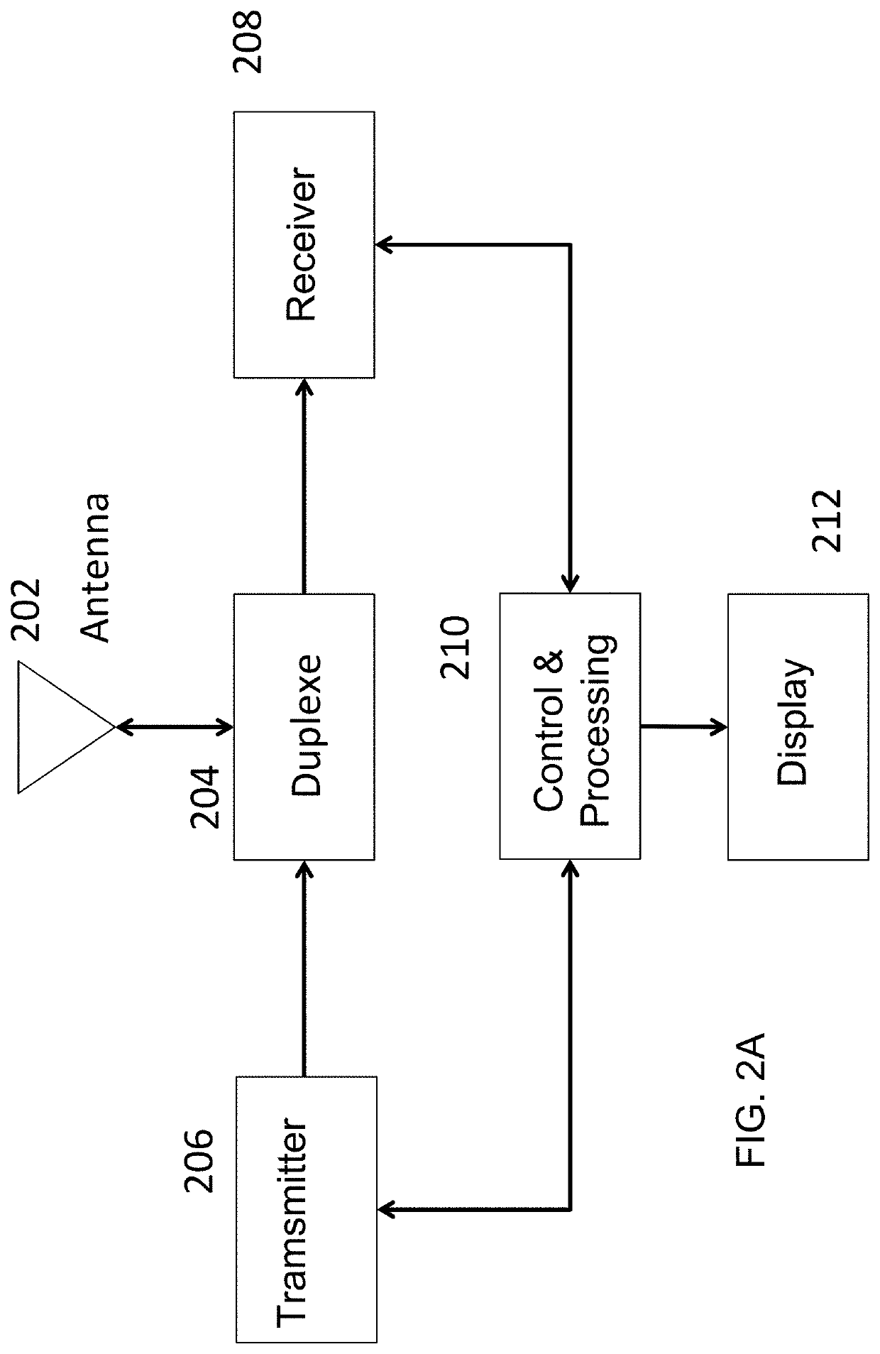 Increasing performance of a receive pipeline of a radar with memory optimization