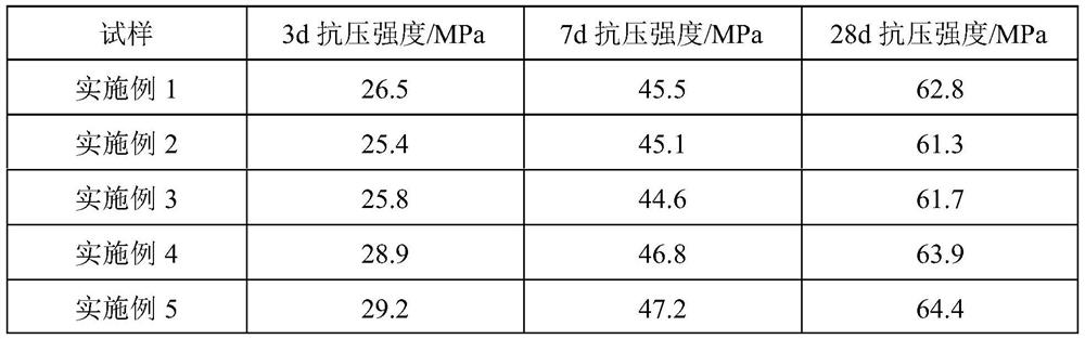 A green and environment-friendly water-reducing agent and recycled concrete using the water-reducing agent