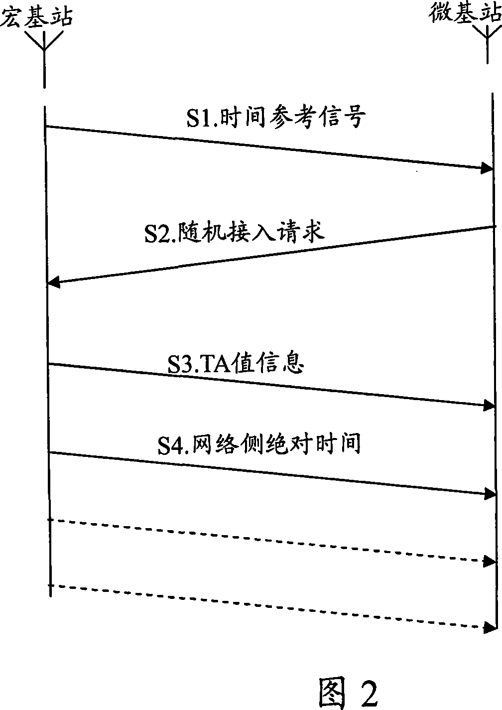 System and method for synchronizing microcellular network basestation and base station